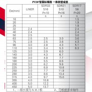  PVDF管化工国标参数厚度