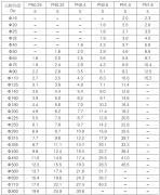  pp管和pvc管的区别有哪些?