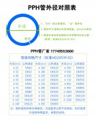  β晶型PPH管DN/寸管/De之间的换算