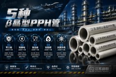  β晶型PPH管的5种分类,静电,阻燃,食品,军工,抗UV.
