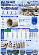  β晶型PPH管规格DN/DE/OD/Φ的换算对照表