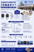  β晶型PPH管道中β的含量的多少