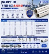  β晶型PPH管不同管径的支架间距明细表