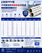  β晶型PPH管不同管径的焊接参数对照表
