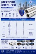  β晶型PPH管耐腐蚀介质汇总表